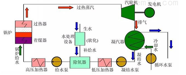 水循环